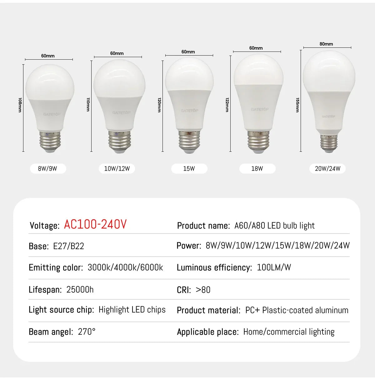 10pcs/lot LED bulb E27 AC 110V 220V 3W 8W 9W 12W 15W 18W 20W 24W LED A60 G45 lamp Saving Cold Warm White Bulbs for Home Light