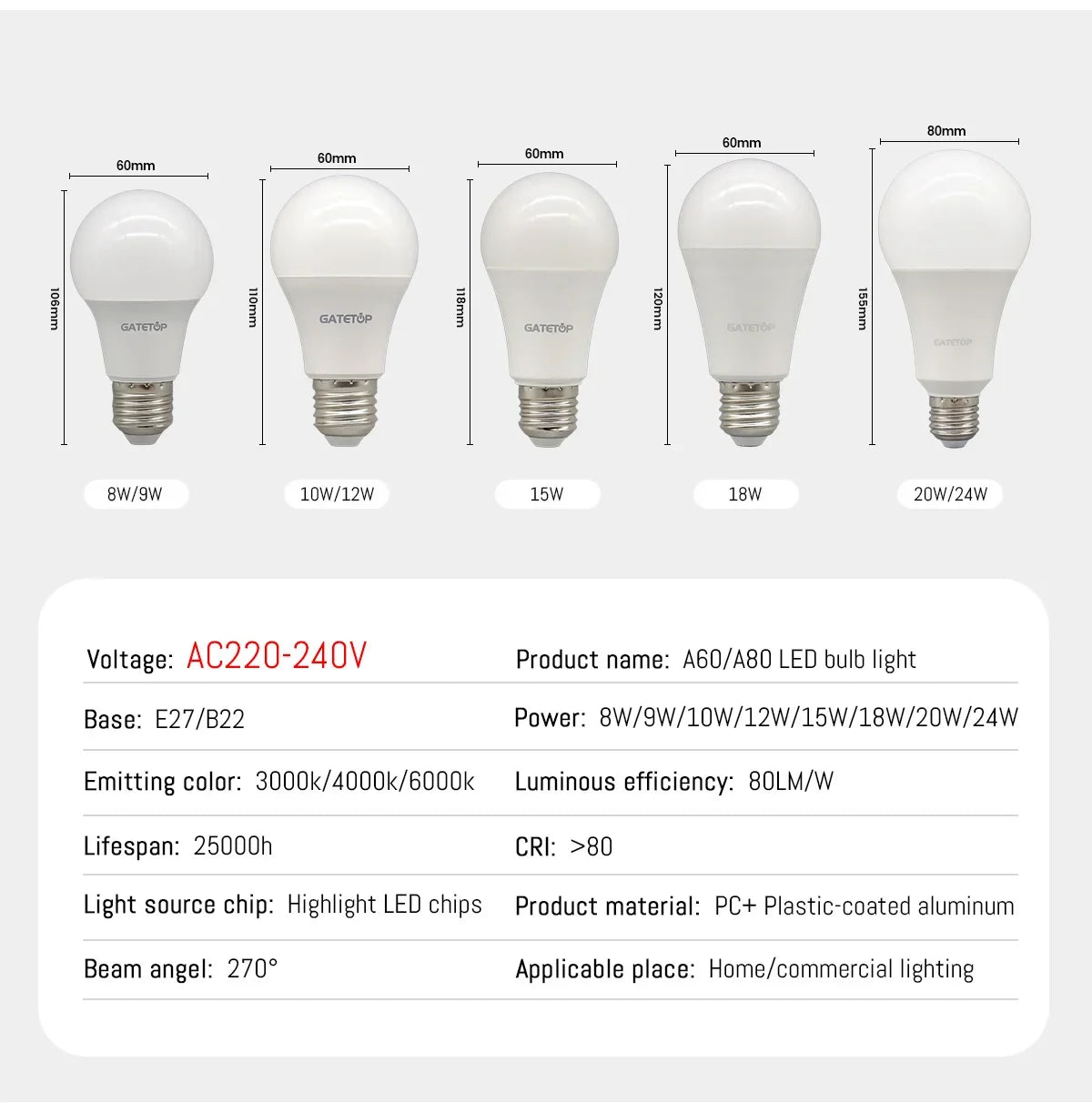 10pcs/lot LED bulb E27 AC 110V 220V 3W 8W 9W 12W 15W 18W 20W 24W LED A60 G45 lamp Saving Cold Warm White Bulbs for Home Light