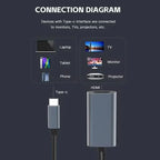 TYPE C to HDMI-Compatible 4K Adapter USB C USB3.1 Male to HDTV Female Converter Cable for Laptop Tablet TV MacBook