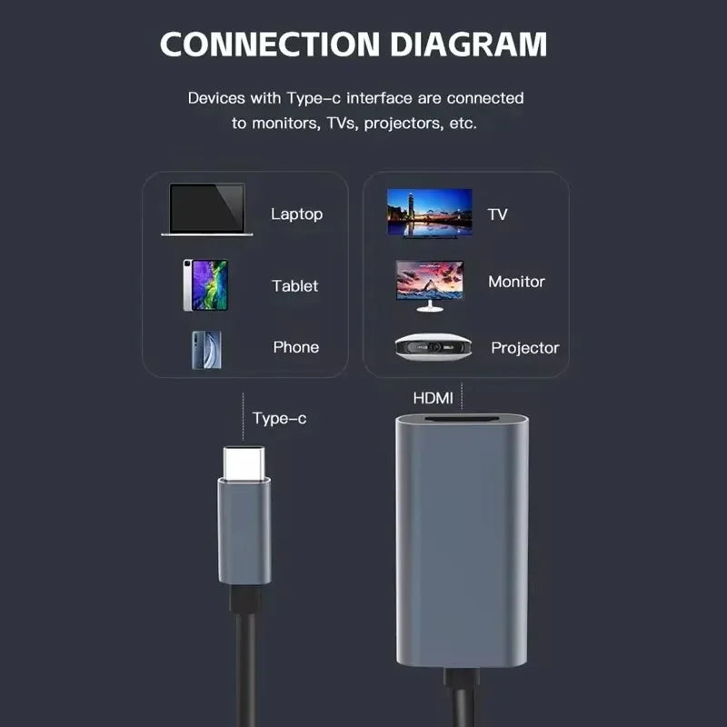 TYPE C to HDMI-Compatible 4K Adapter USB C USB3.1 Male to HDTV Female Converter Cable for Laptop Tablet TV MacBook
