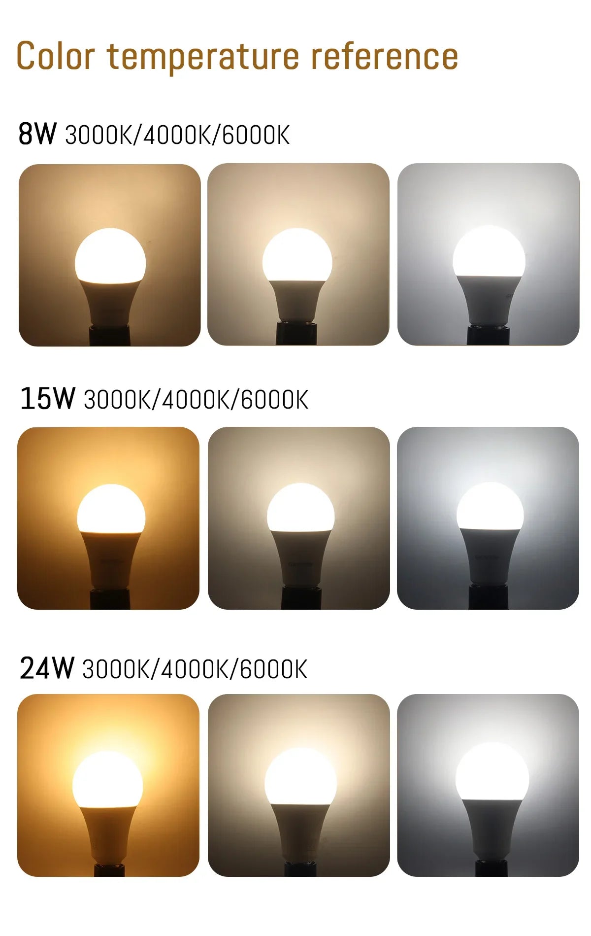10pcs/lot LED bulb E27 AC 110V 220V 3W 8W 9W 12W 15W 18W 20W 24W LED A60 G45 lamp Saving Cold Warm White Bulbs for Home Light